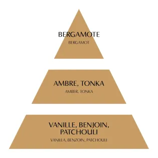 Parfum de Maison Douceur d'Ambre Mathilde M