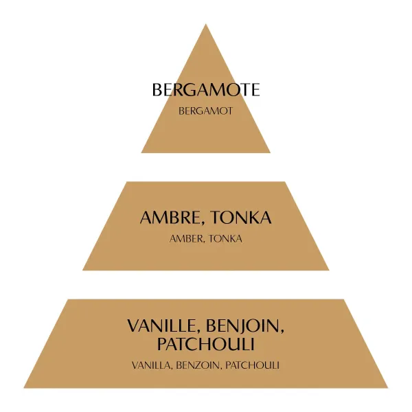 Parfum de Maison Douceur d'Ambre Mathilde M