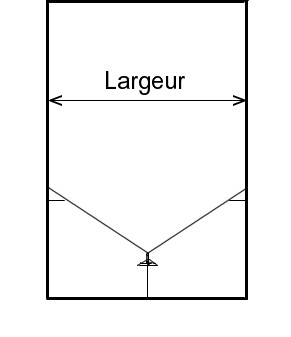 Largeur de vos rideaux sur-mesure